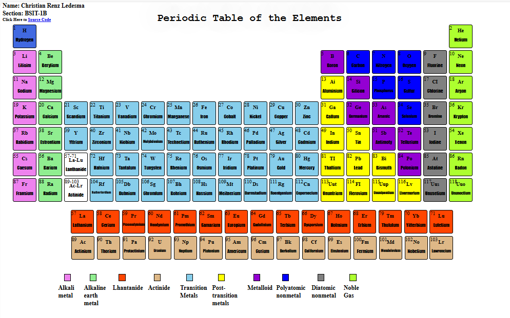 Periodic Table